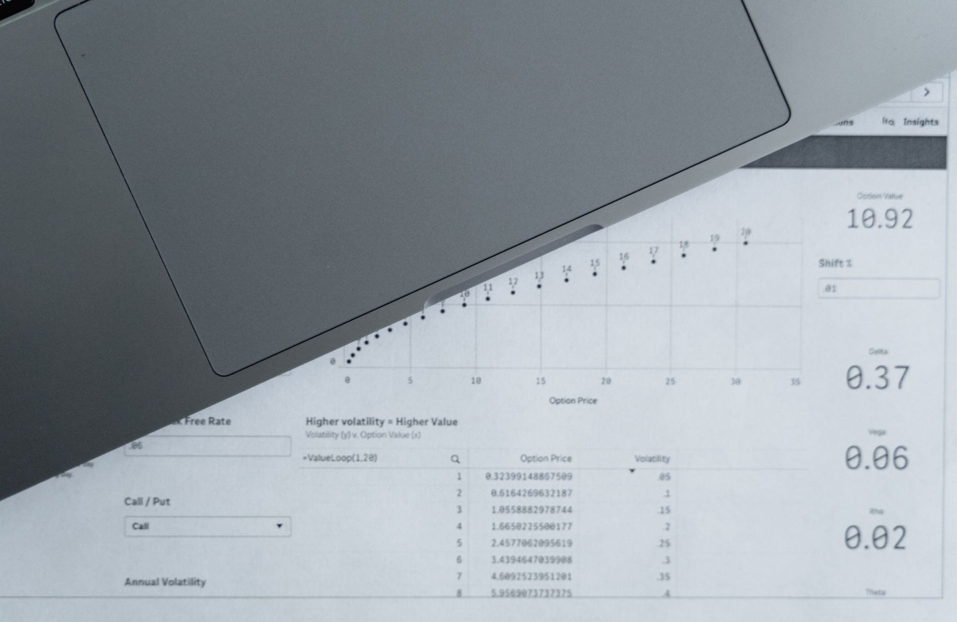 A neat financial planning spreadsheet and analytical metrics